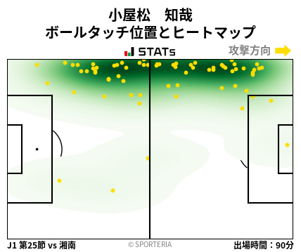 ヒートマップ - 小屋松　知哉