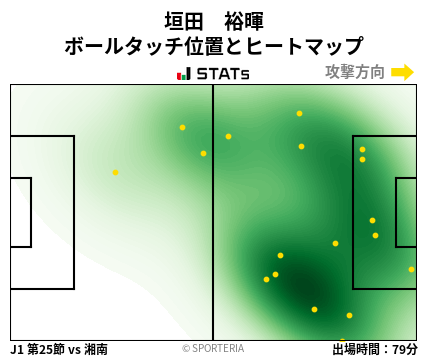 ヒートマップ - 垣田　裕暉