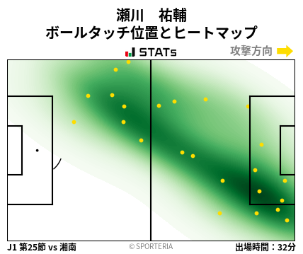 ヒートマップ - 瀬川　祐輔