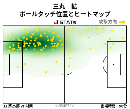 ヒートマップ - 三丸　拡