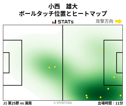 ヒートマップ - 小西　雄大