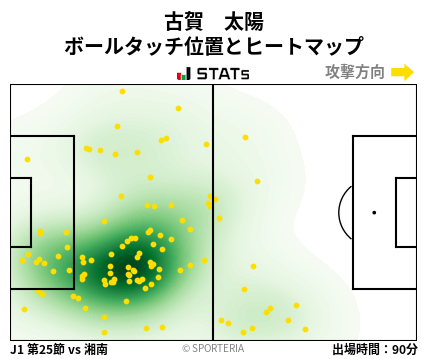 ヒートマップ - 古賀　太陽