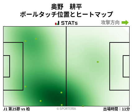 ヒートマップ - 奥野　耕平