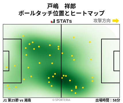 ヒートマップ - 戸嶋　祥郎