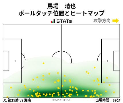ヒートマップ - 馬場　晴也