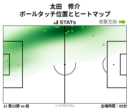 ヒートマップ - 太田　修介