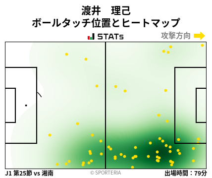 ヒートマップ - 渡井　理己