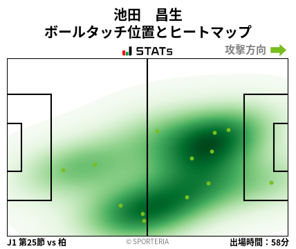 ヒートマップ - 池田　昌生