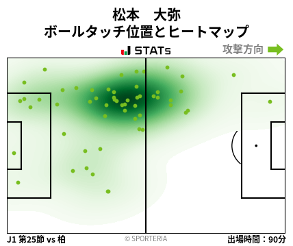 ヒートマップ - 松本　大弥