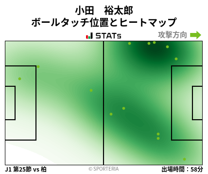 ヒートマップ - 小田　裕太郎