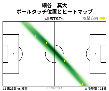 ヒートマップ - 細谷　真大