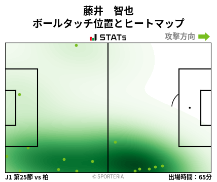 ヒートマップ - 藤井　智也