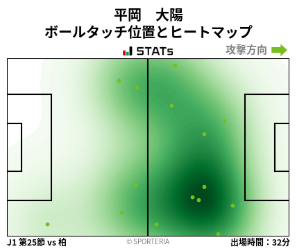 ヒートマップ - 平岡　大陽
