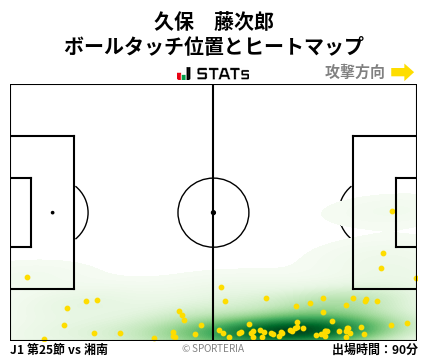 ヒートマップ - 久保　藤次郎
