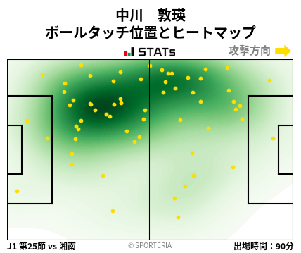 ヒートマップ - 中川　敦瑛