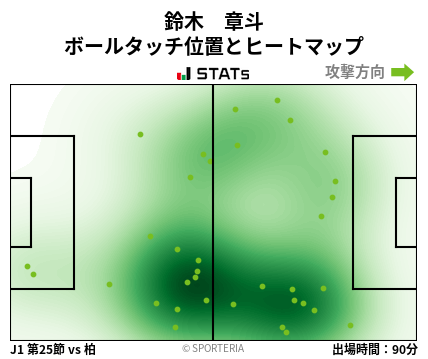 ヒートマップ - 鈴木　章斗