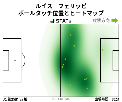 ヒートマップ - ルイス　フェリッピ