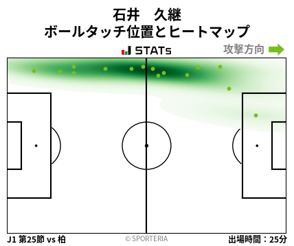 ヒートマップ - 石井　久継