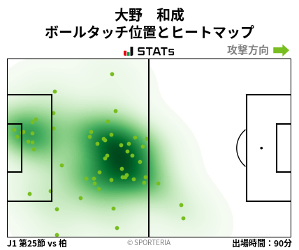 ヒートマップ - 大野　和成