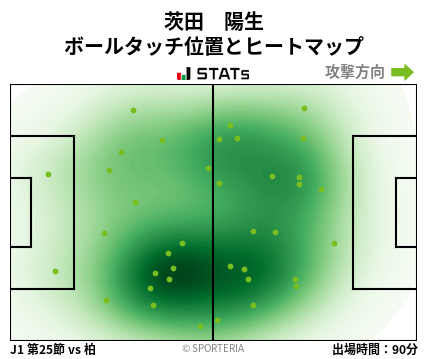 ヒートマップ - 茨田　陽生