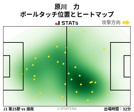 ヒートマップ - 原川　力