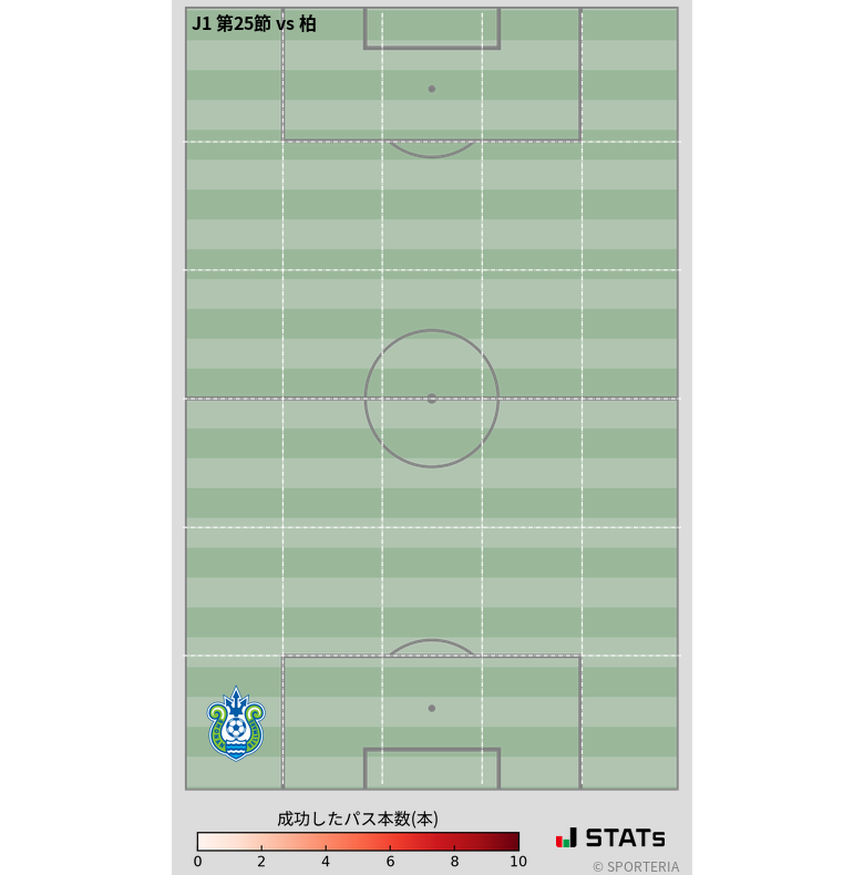 エリア間パス図