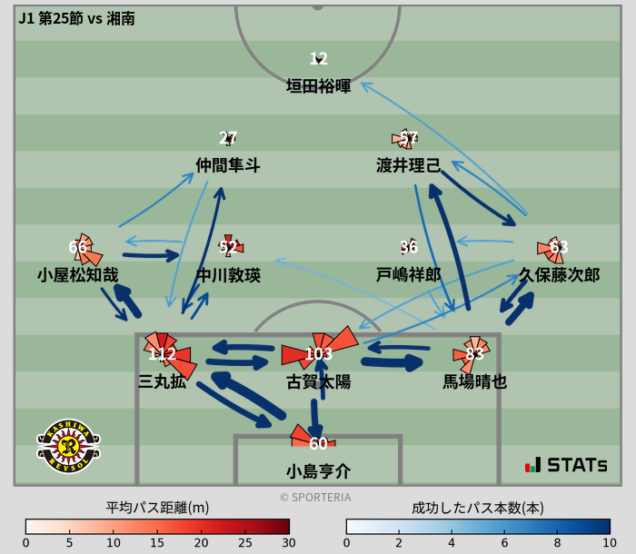 パスソナー・パスネットワーク