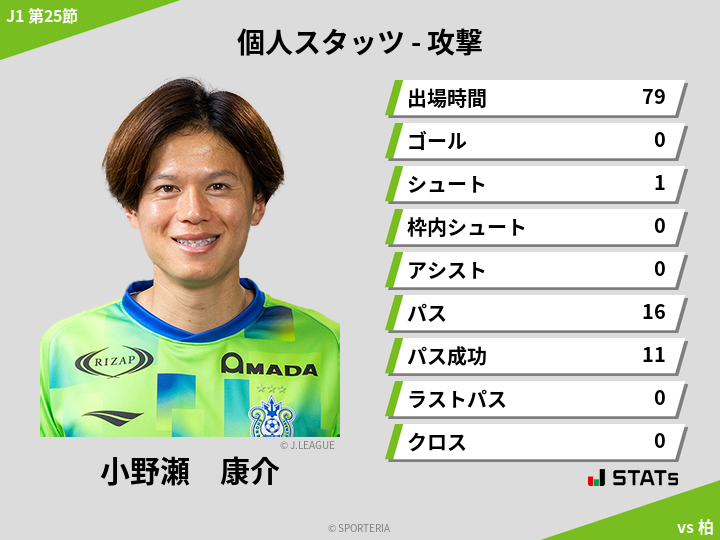 攻撃スタッツ - 小野瀬　康介