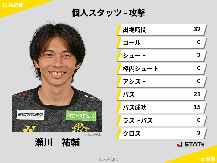 攻撃スタッツ - 瀬川　祐輔