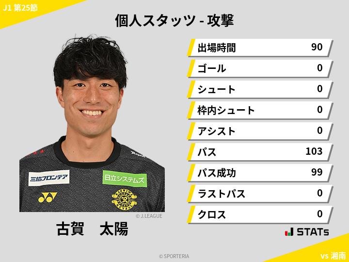 攻撃スタッツ - 古賀　太陽