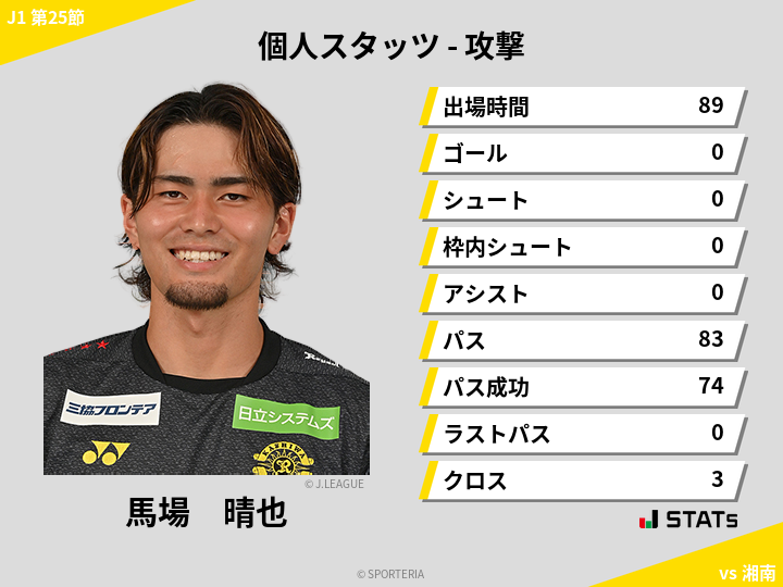 攻撃スタッツ - 馬場　晴也