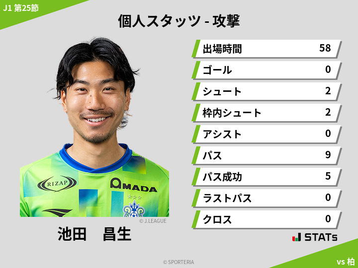 攻撃スタッツ - 池田　昌生