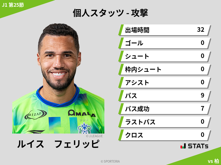 攻撃スタッツ - ルイス　フェリッピ