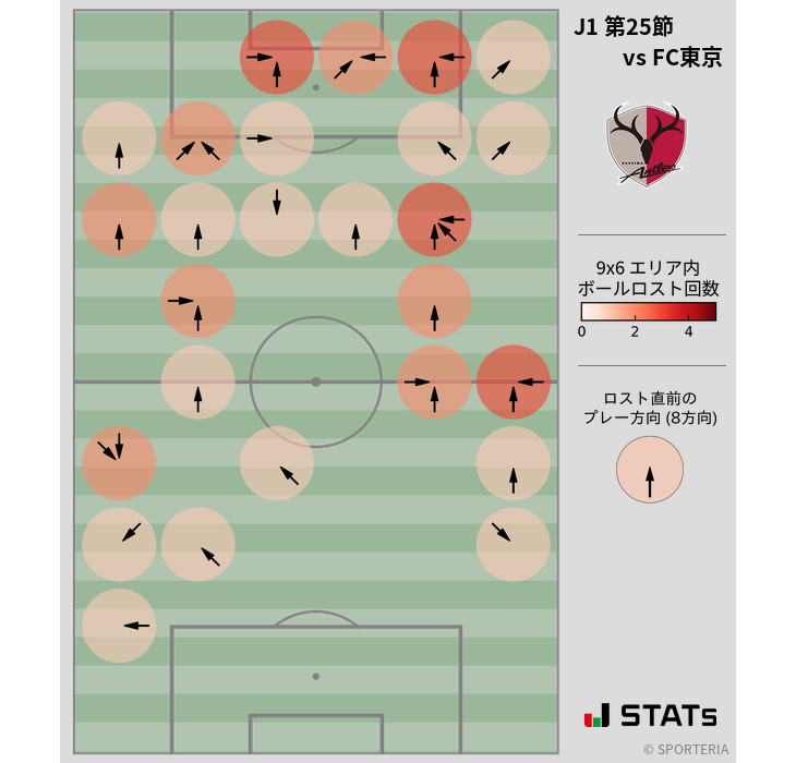 ボールロスト位置