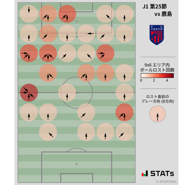 ボールロスト位置