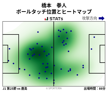 ヒートマップ - 橋本　拳人