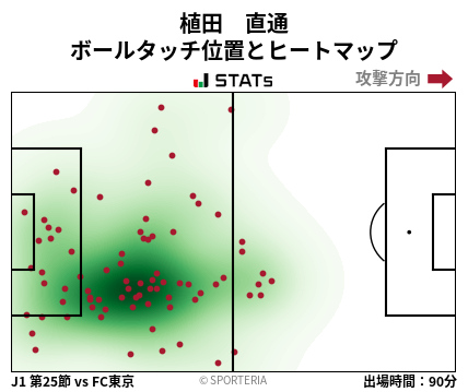 ヒートマップ - 植田　直通