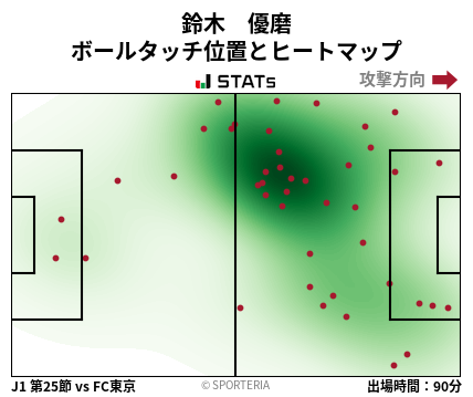 ヒートマップ - 鈴木　優磨