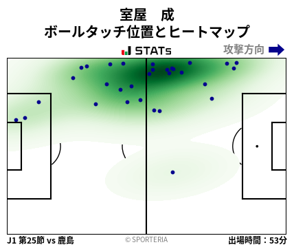 ヒートマップ - 室屋　成