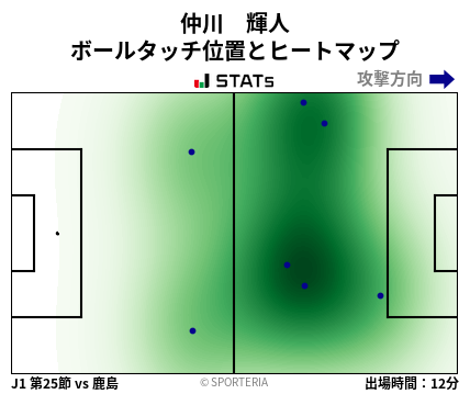 ヒートマップ - 仲川　輝人