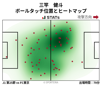 ヒートマップ - 三竿　健斗