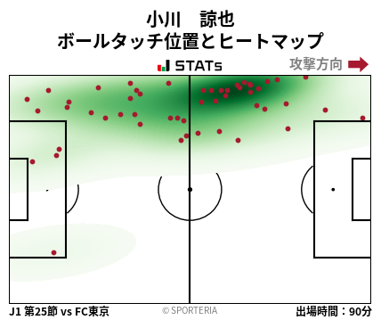 ヒートマップ - 小川　諒也