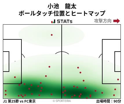 ヒートマップ - 小池　龍太