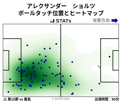 ヒートマップ - アレクサンダー　ショルツ