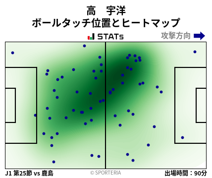 ヒートマップ - 高　宇洋