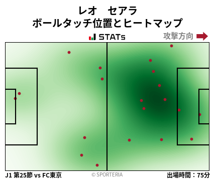 ヒートマップ - レオ　セアラ