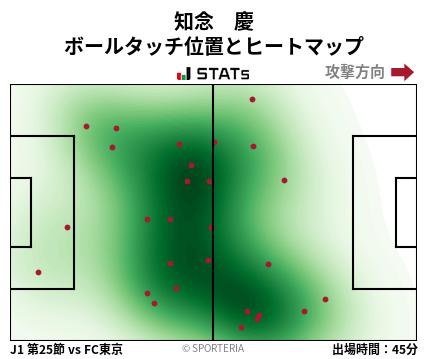 ヒートマップ - 知念　慶