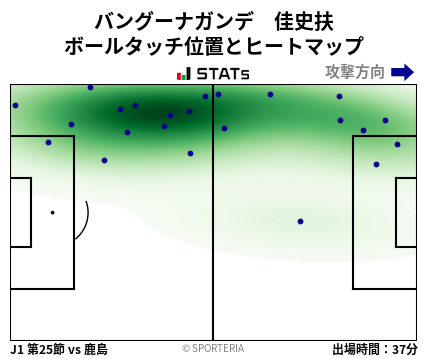 ヒートマップ - バングーナガンデ　佳史扶