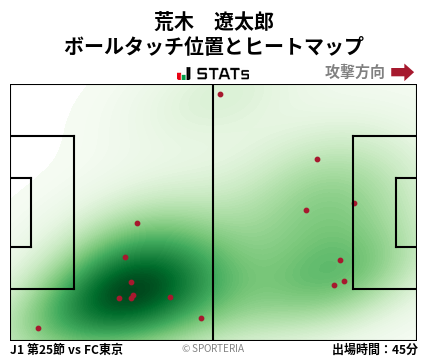 ヒートマップ - 荒木　遼太郎