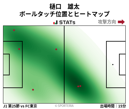 ヒートマップ - 樋口　雄太